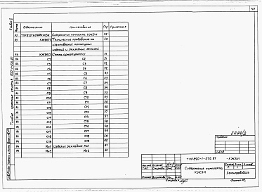 Состав альбома. Типовой проект 820-1-070.87Альбом 2  Арматурные и закладные изделия     
