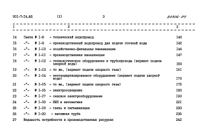 Состав альбома. Типовой проект 901-7-14.85Альбом 10 Сметы