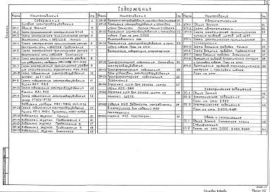 Состав альбома. Типовой проект 901-3-247.88Альбом 4 Силовое электрооборудование. Автоматизация. Электрическое освещение. Связь и сигнализация     