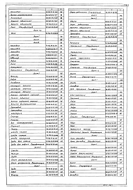 Состав альбома. Типовой проект 902-2-365.83 Альбом 6 Нестандартизированное оборудование. Илоскреб Часть 1 (примененный из 902-2-363.83)