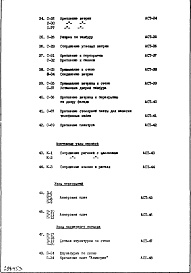 Часть 1 Раздел 2 Архитектурно-строительные чертежи узлов и деталей надземной части здания