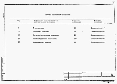 Состав альбома. Типовой проект 902-2-385.85Альбом 7 Спецификации оборудования  
