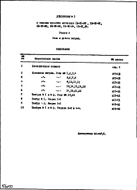 Раздел 2 Узлы и детали витрин Вариант витрин из стальных тонкостенных электросварных труб Дополнение № 1