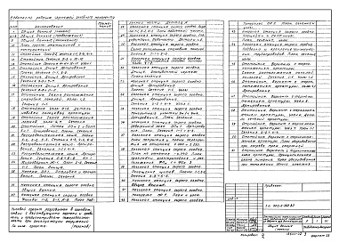 Состав альбома. Типовой проект 902-2-362.83 Альбом 2 Архитектурно-строительная часть