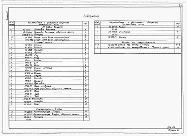 Состав альбома. Типовой проект 820-3-63.89Альбом 5 Нестандартизированное оборудование.     