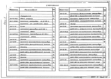 Состав альбома. Серия 5.905-8 УзлыВыпуск 1 Рабочие чертежи
