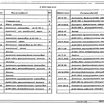 Состав фльбома. Серия 5.905-8 УзлыВыпуск 1 Рабочие чертежи