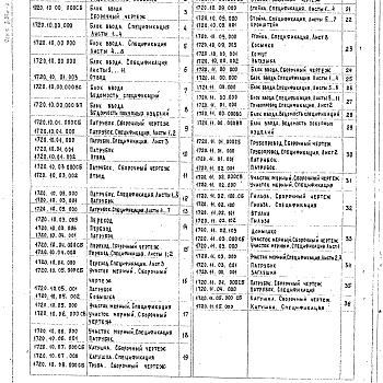 Состав фльбома. Серия 5.903-6 ОборудованиеВыпуск 1 Блок ввода теплоносителя. Рабочие чертежи