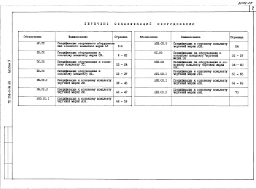 Состав альбома. Типовой проект 294-3-36.85Альбом 5 Спецификация оборудования    