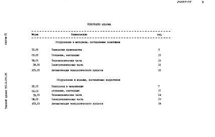 Состав альбома. Типовой проект 901-3-200.85Альбом 6 Спецификация оборудования     