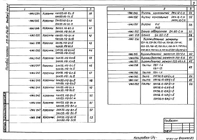 Состав альбома. Типовой проект 272-14-24C.87Альбом 5 Строительные изделия часть 1, 2    