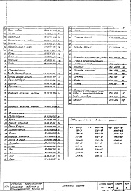 Состав альбома. Типовой проект 902-2-86/75Альбом 5 Нестандартное оборудование.Затворы,