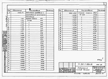 Состав альбома. Типовой проект 215-1-333с.85Альбом 5  Изделия          
