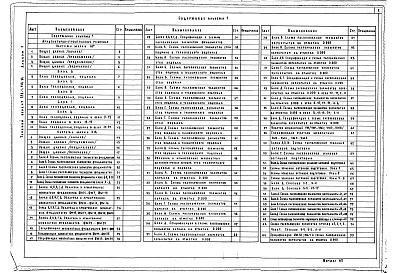 Состав альбома. Типовой проект 252-1-136.86Альбом 1 Архитектурные решения, конструкции железобетонные ниже  отм.0.000