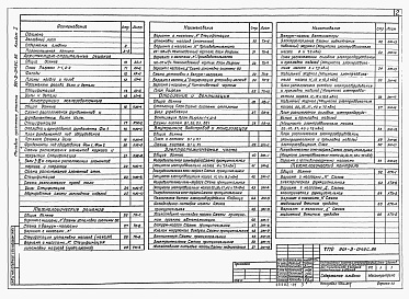 Состав альбома. Типовой проект 901-2-0149с.86Альбом 1 Архитектурно-строительные решения. Конструкции железобетонные. Технологические решения. Отопление и вентиляция. Внутренние водопровод и канализация. Электротехническая часть. Технологический контроль.     