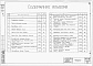 Состав фльбома. Типовой проект 901-4-35Альбом 2 Строительная часть и оборудование (для площадок с грунтовыми водами)