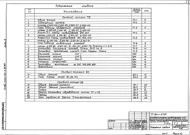 Состав альбома. Типовой проект 901-1-85.87Альбом 2 Технологические решения. Внутренние водопровод и канализация, отопление и вентиляция, не стандартизированное оборудование 