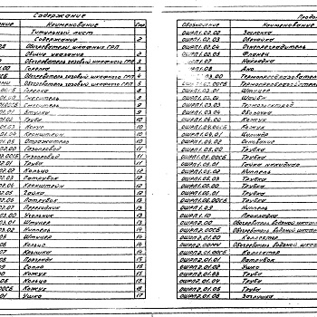 Состав фльбома. Серия 5.905-11 ГазорегуляторныеВыпуск 4 Обогрев шкафных регуляторных пунктов. Рабочие чертежи