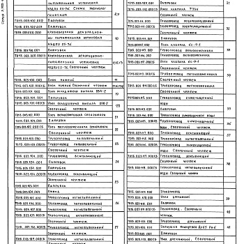 Состав фльбома. Серия 5.903-11 БлокиВыпуск 1-3 Крупноблочная деаэрационно-питательная установка КБДПУ-25-76. Рабочие чертежи