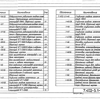 Состав фльбома. Серия 7.402-5 УзлыВыпуск 1 Монтажные схемы и узлы