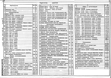 Состав альбома. Типовой проект 224-1-431.85Альбом 3 Электротехнические чертежи     