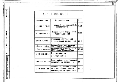 Состав альбома. Типовой проект 254-3-33.83Альбом 10 Спецификация оборудования     