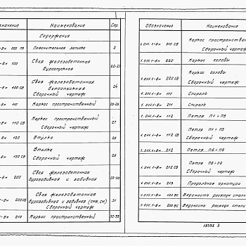 Состав фльбома. Серия 1.011.1-8м СваиВыпуск 1 Сваи железобетонные для строительства на вечномерзлых грунтах. Рабочие чертежи.