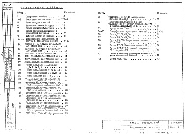 Альбом 1 Рабочие чертежи панелей перекрытий железобетонных многопустотных предварительно напряженных с круглыми пустотами 7П1(ПК 64.30-6т), 7П1(ПК 64.30-12т), 7П2(ПК 58.30-6т), 7П2-12(ПК 58.30-12т), 7П9(ПК 64.30-6т-9), 7П11(ПК 64.30-6т-11), 7П17(ПК 58.30-