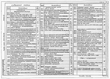 Состав альбома. Типовой проект 901-3-246.88Альбом 2 Архитектурные решения. Конструкции железобетонные и металлические. Технологическая и санитарно-техническая части. Электротехническая часть. Автоматизация.   