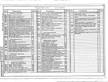 Состав альбома. Типовой проект 254-7-8с.85Альбом 20 Вспомогательные помещения в подвале А-II (А-III; А-IV)-170.Инженерно-техническое оборудование  