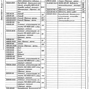 Состав фльбома. Серия 5.903-11 БлокиВыпуск 1-7 Крупноблочная деаэрационно-питательная установка КБДПУ-100-120. Рабочие чертежи