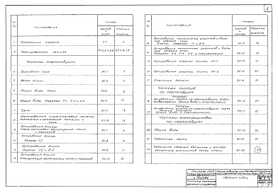 Состав альбома. Типовой проект 902-2-17Альбом 2 Строительная часть  