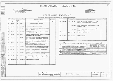 Состав альбома. Типовой проект 901-2-63Альбом 2 Электрооборудование, автоматика и технологический контроль. Чертежи монтажной зоны