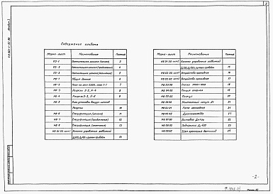 Состав альбома. Типовой проект 901-1-93.88Альбом 1 Технологические решения     