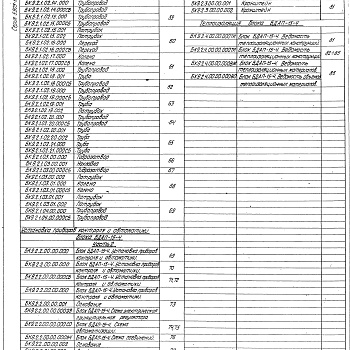 Состав фльбома. Серия 5.903-15 БлокиВыпуск 9-2 Блок деаэрационно-подпиточный БДАП-15-4. Рабочие чертежи. Части 1, 2