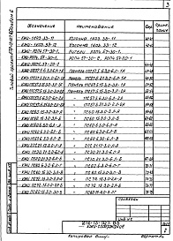 Состав альбома. Типовой проект 272-13-107.85Альбом 6 Изделия железобетонные и металлические     