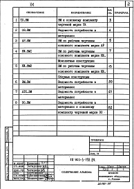 Состав альбома. Типовой проект 901-3-198.84Альбом 5 Ведомости потребности в материалах     