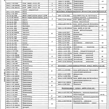 Состав фльбома. Серия 5.903-12 БлокиВыпуск 3-1 Блок подачи мазута к котлам БМПП-2хЗ,2-25.  Рабочие чертежи