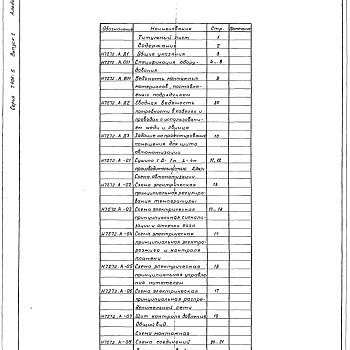 Состав фльбома. Серия 7.406-5 СушилаВыпуск 1 Сушило Д=1 м L=4 м производительностью 2,5 т/ч. Части 1, 2, 3, 4