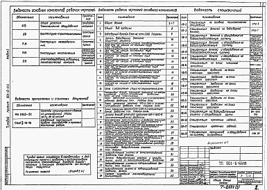 Состав альбома. Типовой проект 901-6-66Альбом 1 Общие указания. Технологическое оборудование