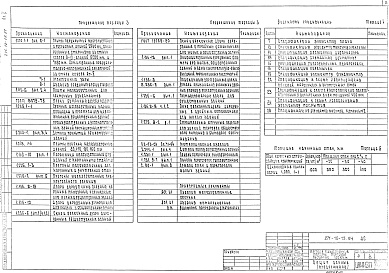 Состав альбома. Типовой проект 271-18-19.84Альбом 1 Архитектурно-строительные решения. Технология и механизация. Отопление и вентиляция. Водопровод и канализация. Электроснабжение и силовое электрооборудование. Связь и сигнализация. Автоматизация устройств инженерного оборудования       
