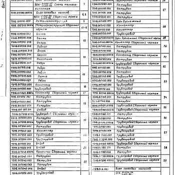 Состав фльбома. Серия 5.903-11 БлокиВыпуск 2-9 Блок сетевых насосов БСН-2*200-95(1*60-99). Рабочие чертежи