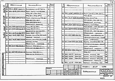 Состав альбома. Типовой проект 901-1-82.87Альбом 4 Индустриальные изделия.     
