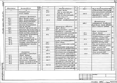 Состав альбома. Типовой проект 272-13-127с.87Альбом 2 Отопление и вентиляция, внутренние водопровод и канализация, холодоснабжение, электрическое освещение, силовое электрооборудование, автоматизация вентсистем, связь и сигнализация    
