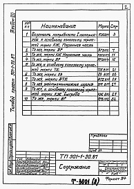 Состав альбома. Типовой проект 901-1-90.87Альбом 8 Ведомость потребности в материалах    