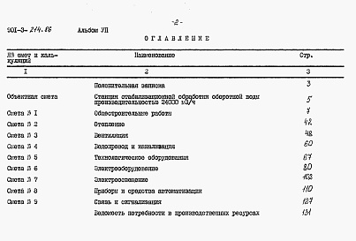 Состав альбома. Типовой проект 901-3-214.86Альбом 7 Сметы