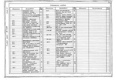 Состав альбома. Типовой проект П-2-150(501-9-32.87)Альбом 4 Технологические решения.Отопление и вентиляция. Внутренний водопровод и канализация. Силовое электрооборудование и электроосвещение. Автоматизация сантехсистем. Связь и сигнализация