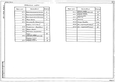 Состав альбома. Типовой проект 901-1-65.86Альбом 1 Пояснительная записка, чертежи     
