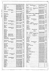 Состав альбома. Типовой проект 902-2-376.83Альбом 6 Часть 2. Нестандартизированное оборудование. Илосос