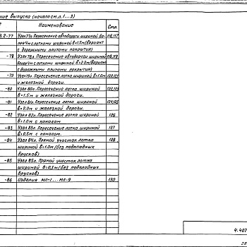 Состав фльбома. Серия 4.407-268 УзлыВыпуск 2  Узлы кабельных лотков. Рабочие чертежи